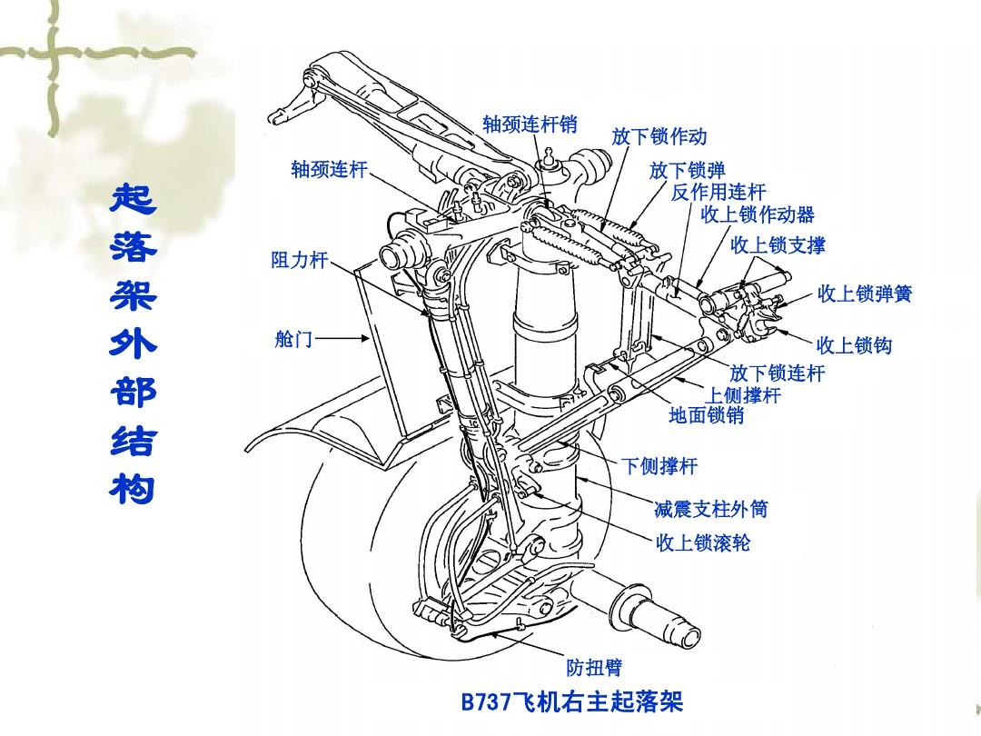 起落架故障游戏手机版下载_起落架故障分析_起落架系统故障
