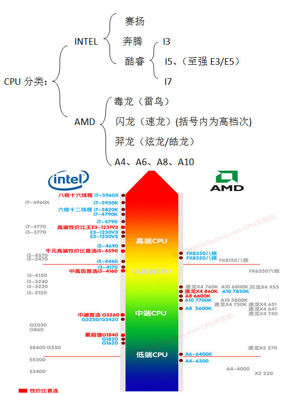 i36100相当于i5几代_i36100相当于i5几代_i36100相当于i5几代