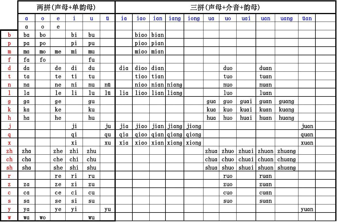 拼音拼读游戏手机_拼音拼读小游戏_拼音游戏在线玩