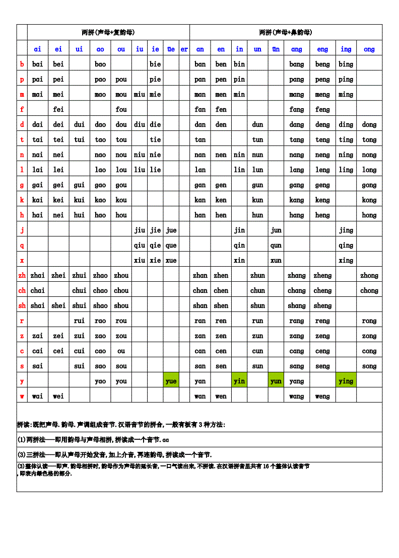 拼音拼读小游戏_拼音拼读游戏手机_拼音游戏在线玩