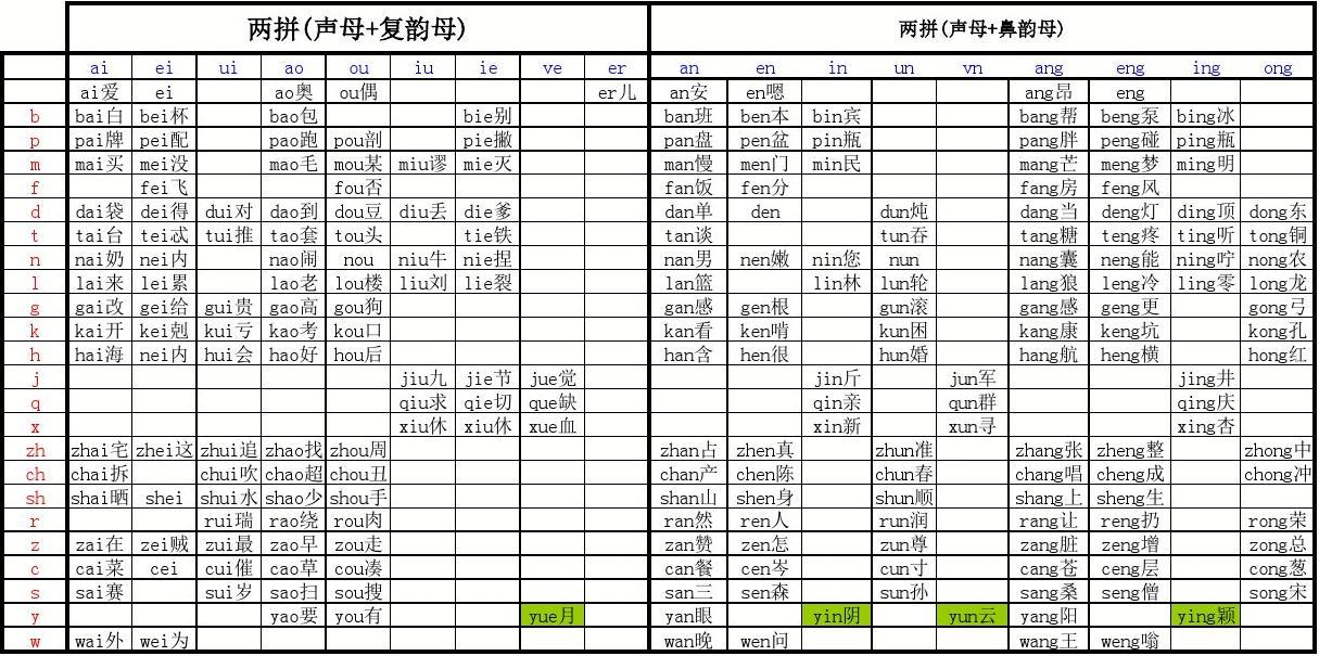 拼音拼读小游戏_拼音游戏在线玩_拼音拼读游戏手机