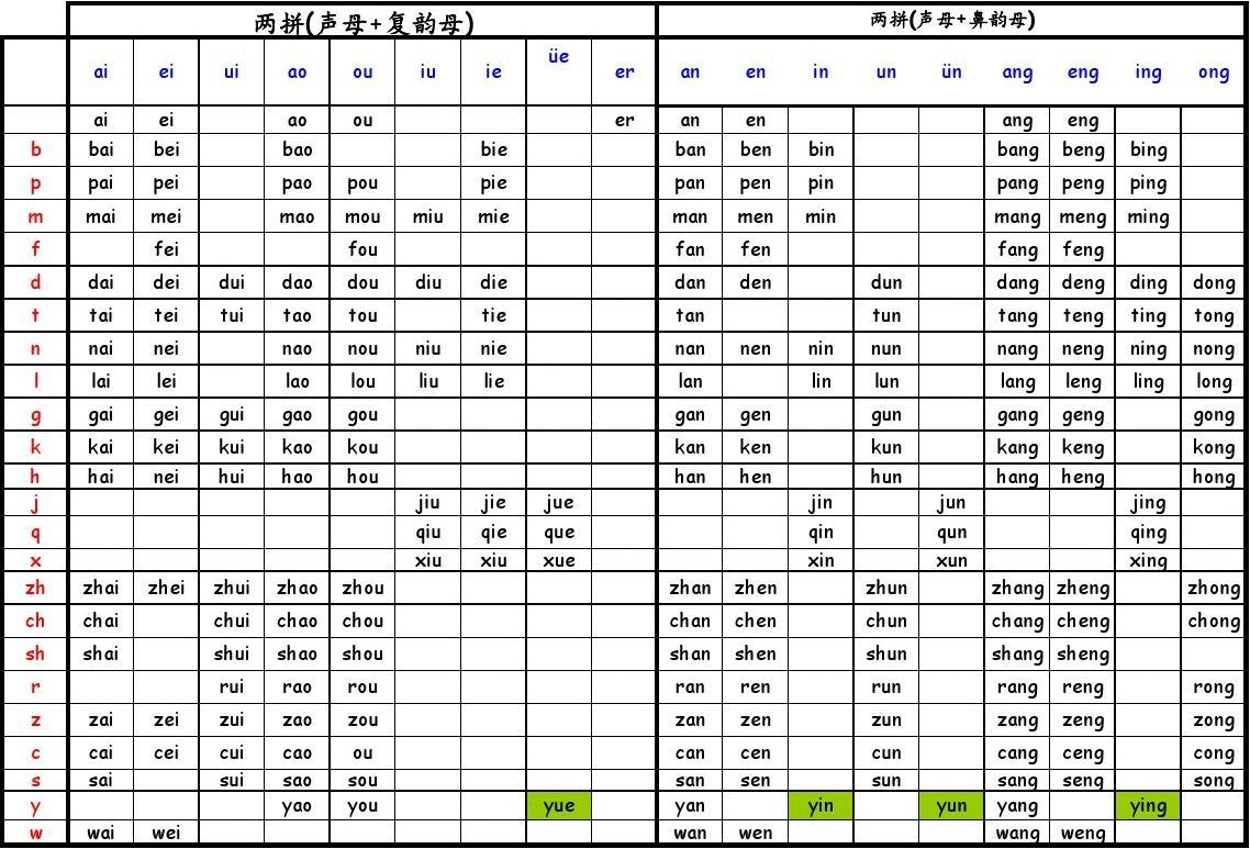 拼音拼读游戏手机_拼音游戏在线玩_拼音拼读小游戏