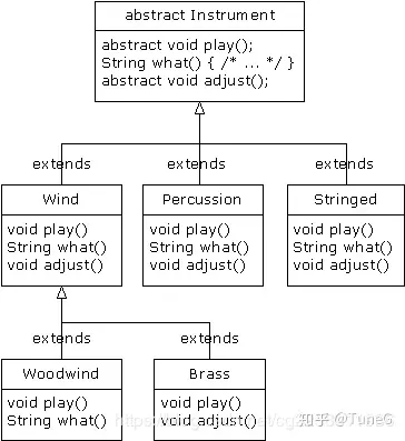 php抽象类_抽象类和接口的区别_抽象类的定义