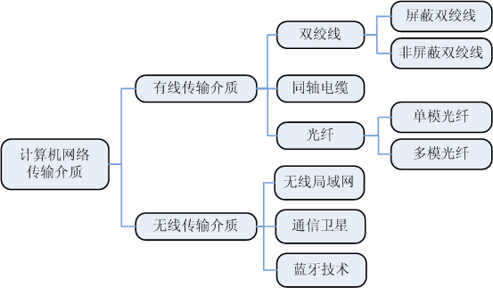 raycharles_抓包charles下载_抓包charles