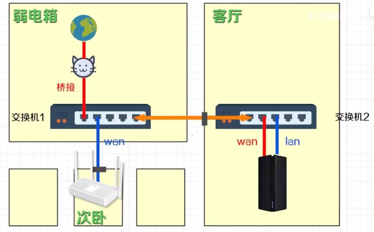 手机连接路由器游戏闪退-手机连接路由器，玩游戏却总是闪退，这