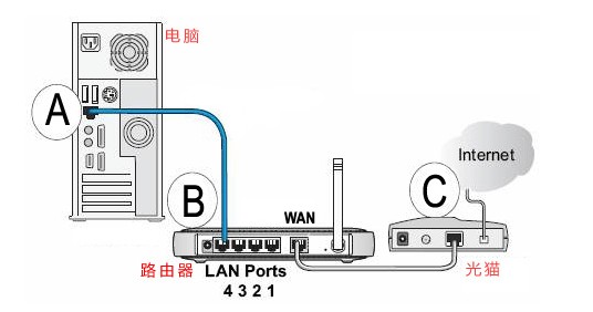 手机连接路由器游戏闪退_路由器游戏掉线_路由器闪退怎么办