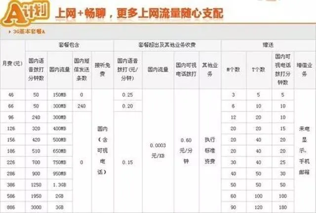主播游戏手机用的什么牌子好_游戏主播用什么手机卡好_主播玩游戏用的什么手机