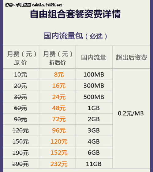游戏主播用什么手机卡好_主播玩游戏用的什么手机_主播游戏手机用的什么牌子好