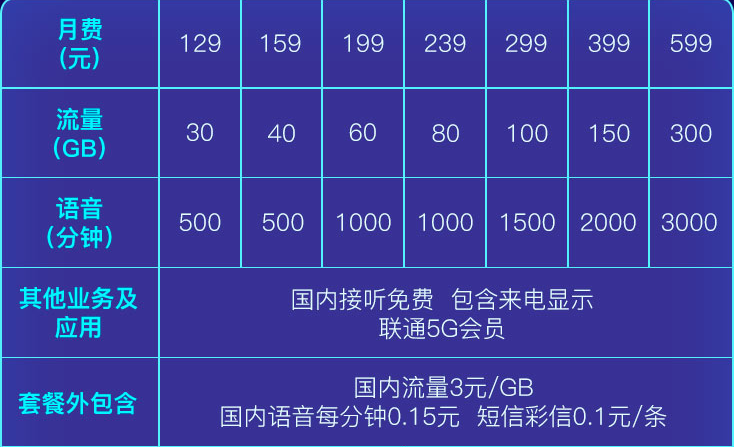 主播玩游戏用的什么手机_主播游戏手机用的什么牌子好_游戏主播用什么手机卡好
