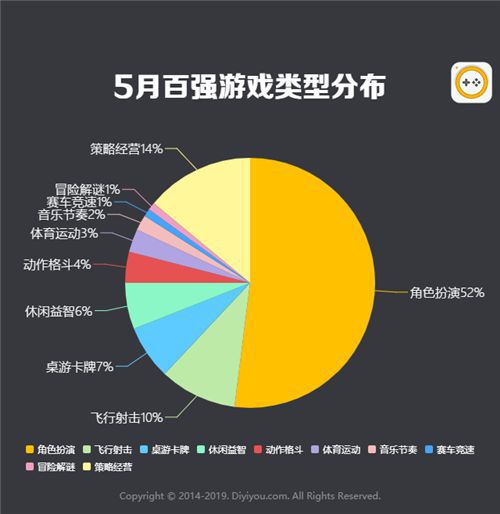 苹果手机可以打游戏_手机可以当游戏机用吗苹果_iphone游戏是不是不能玩