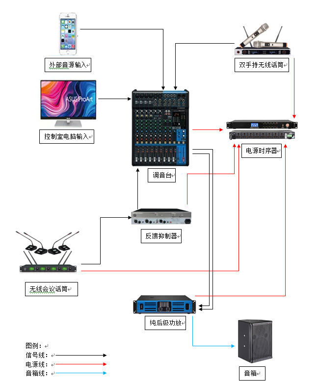 视频会议设备_会议设备有哪些_会议设备