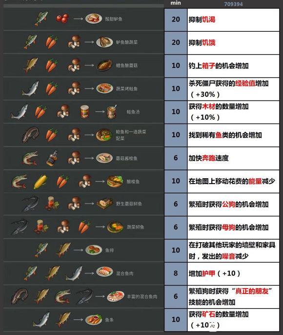 生存游戏手机大全_生存游戏手机游戏大全_生存大全下载
