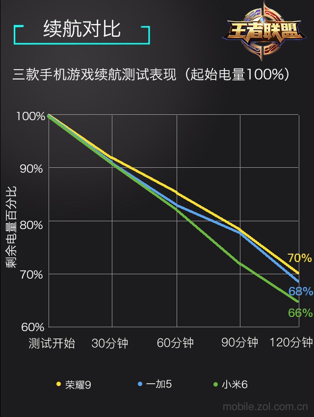 性价比高的手机玩游戏_配置高性价比好的游戏手机_性价比的游戏手机