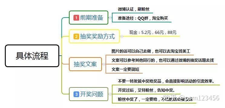 杜冥鸦微博小号_杜冥鸦微博_杜冥鸦的微博