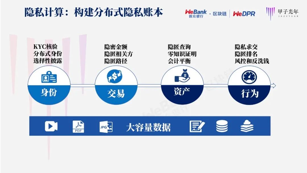 区块链未来有几种广阔的前景_区块链未来前景如何_区块链的未来发展前景