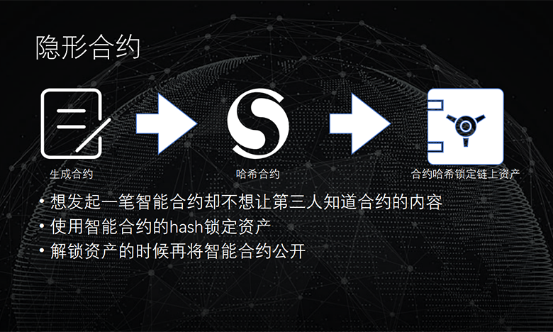区块链未来有几种广阔的前景_区块链未来前景如何_区块链的未来发展前景