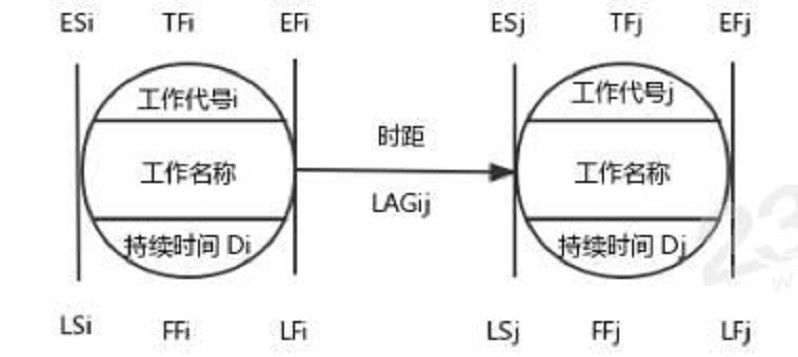 java如何计算时间差值_java计算时间间隔_java计算时间间隔小时