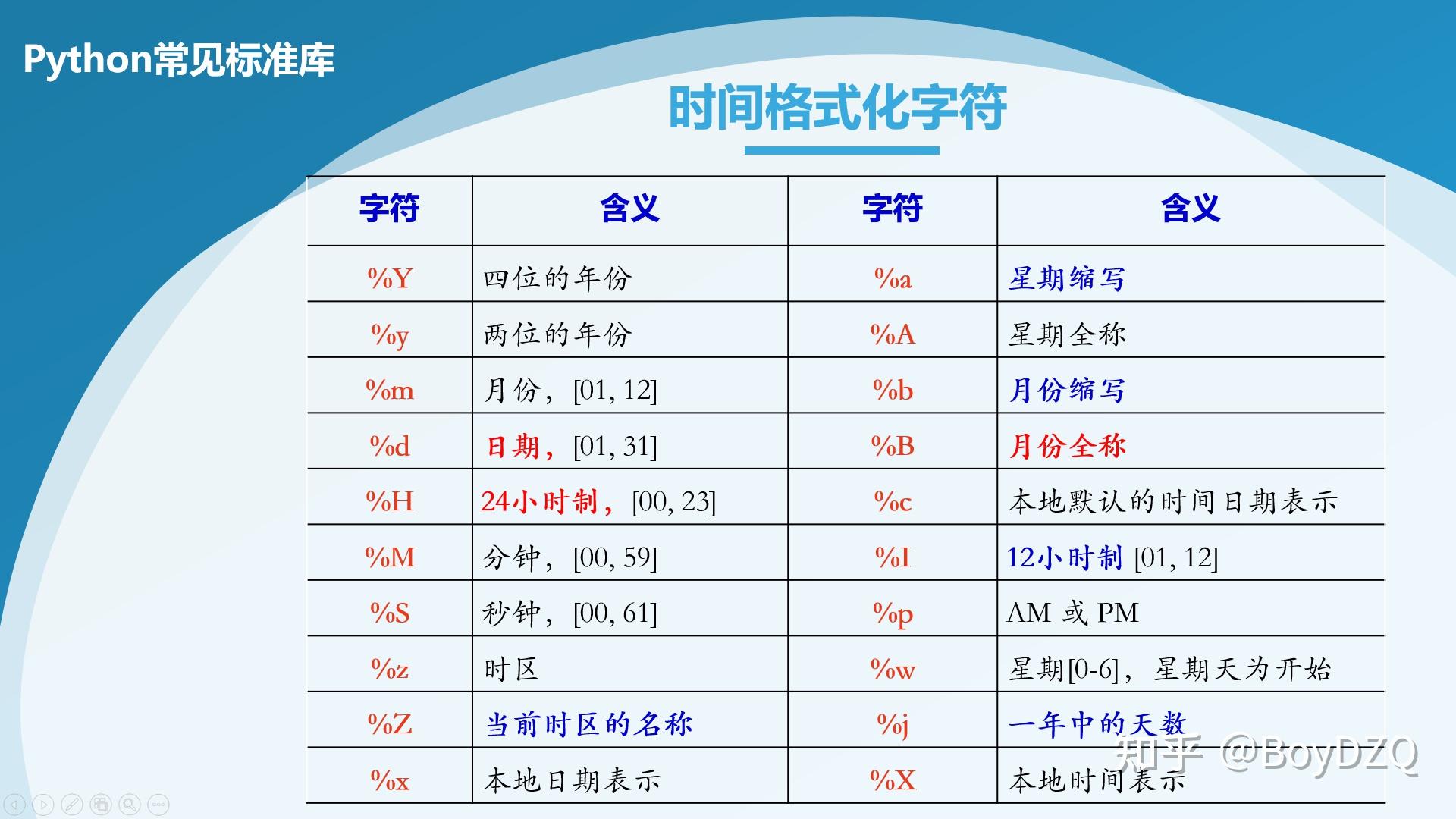 java计算时间间隔小时_java计算时间间隔_java如何计算时间差值