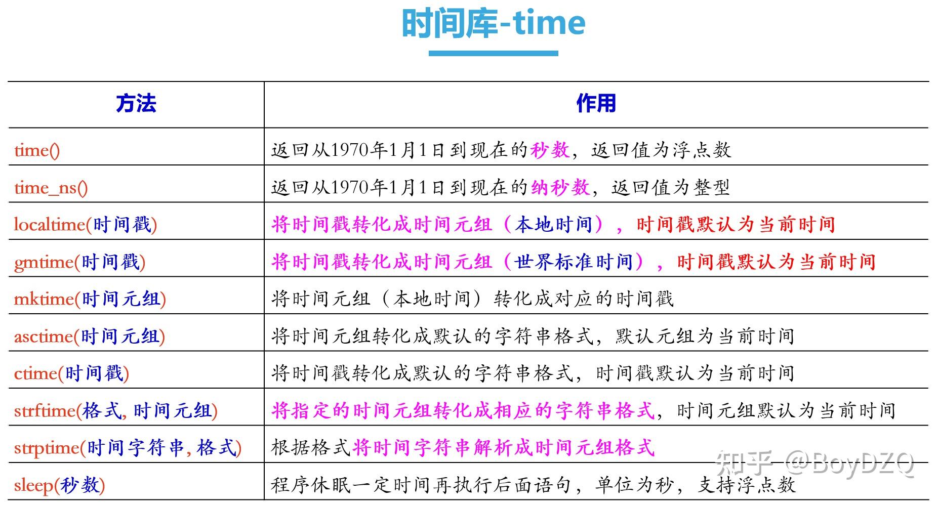 java如何计算时间差值_java计算时间间隔小时_java计算时间间隔