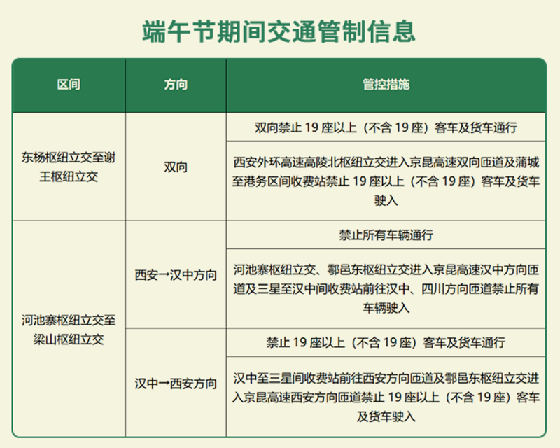 端午节免高速费吗_高速免费端午节高速免费_端午免费高速