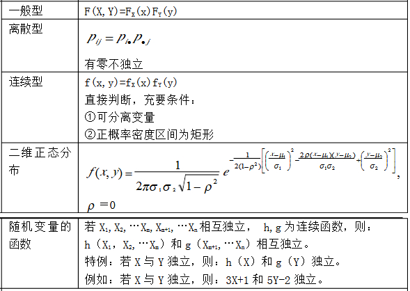 概率质量函数_概率质量函数的期望和方差_概率函数质量怎么求