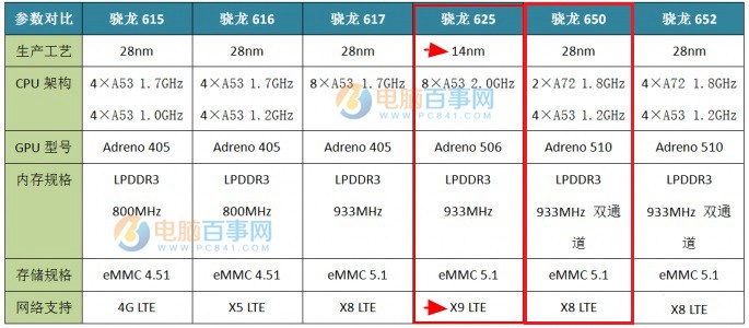 参数配置对比_参数配置是什么意思_vivox21i参数配置