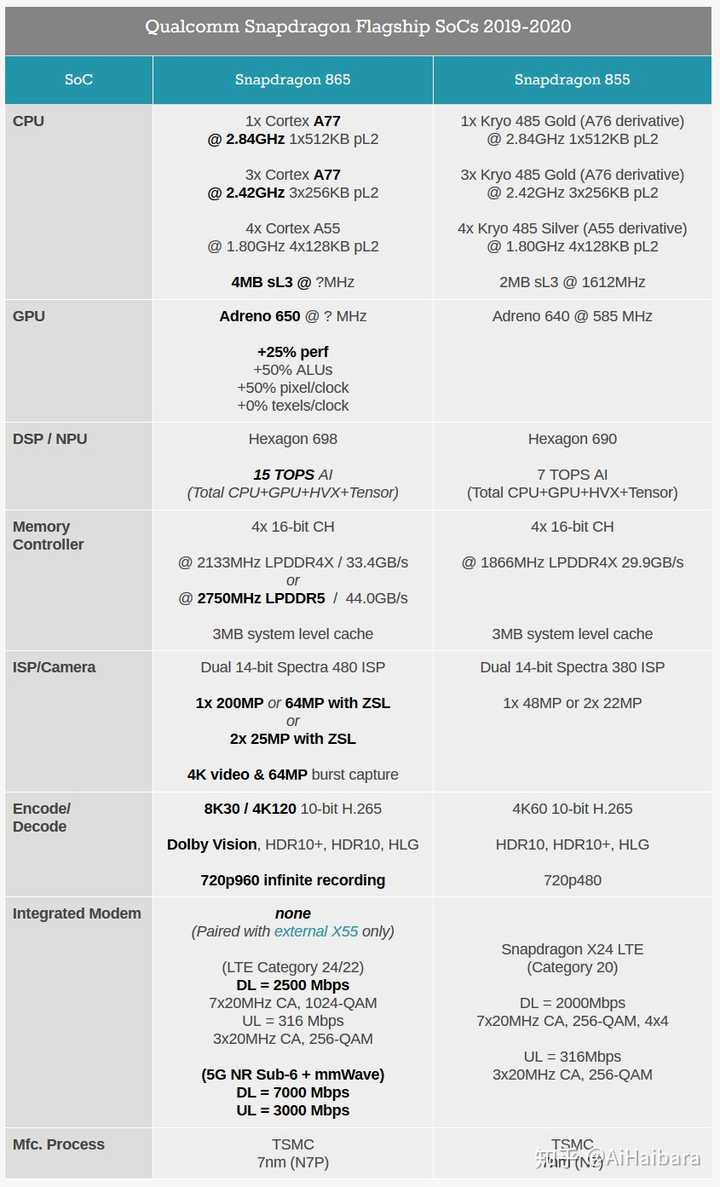 参数配置是什么意思_vivox21i参数配置_参数配置对比