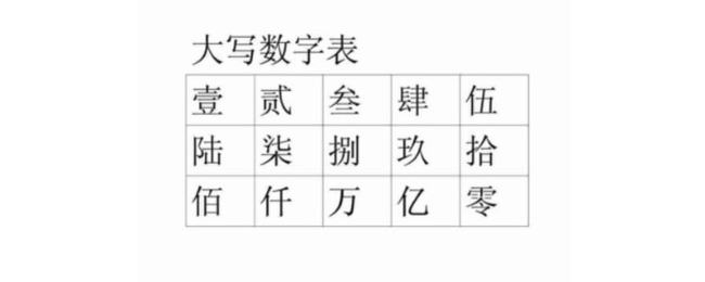 币大写人民数字是什么_人民币大写数字_币大写人民数字怎么写