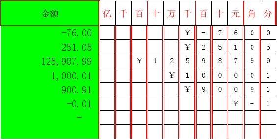 人民币大写数字_币大写人民数字是什么_币大写人民数字怎么写