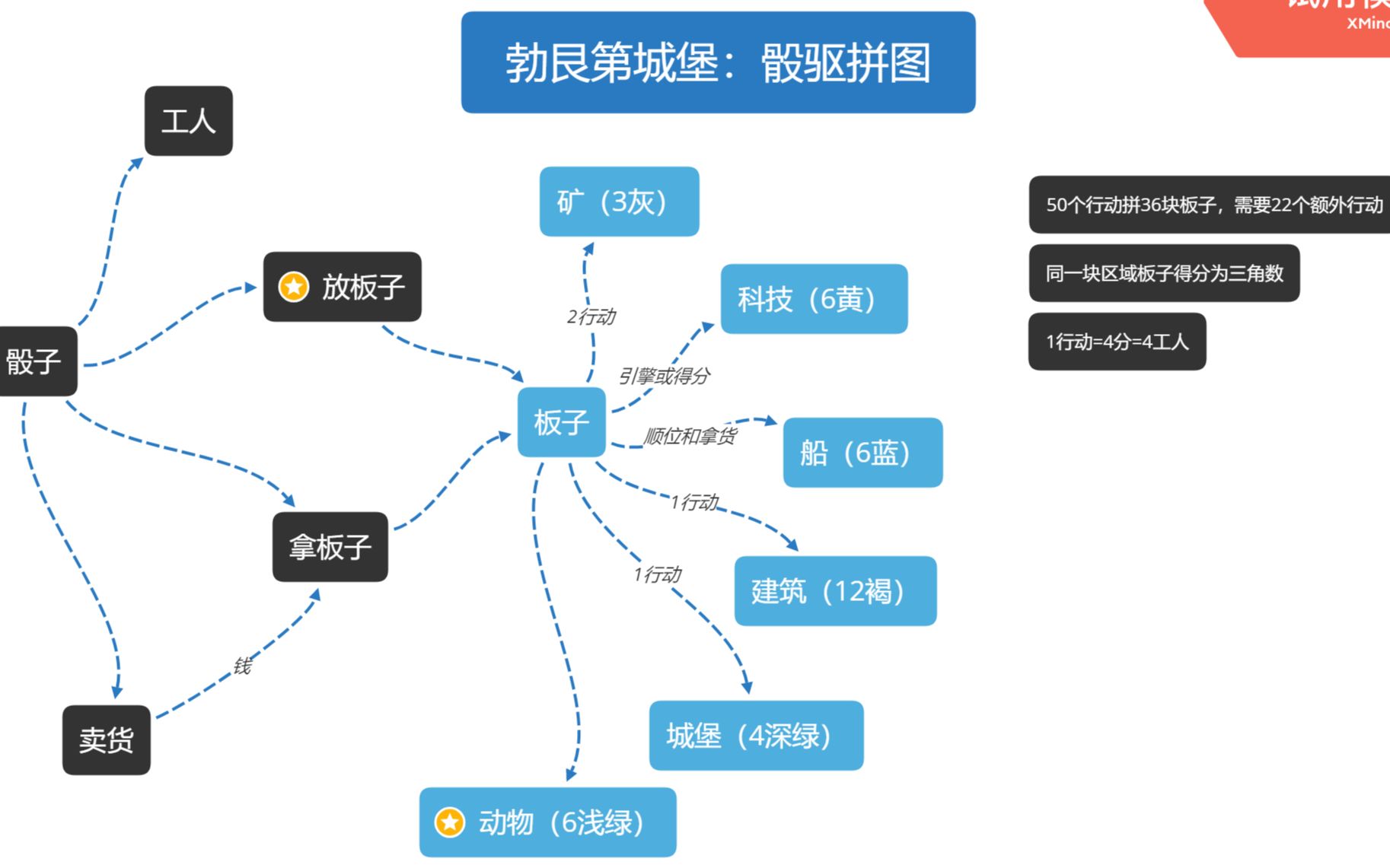 十大手机生存游戏排名_手机生存游戏单机_生存游戏手机游戏