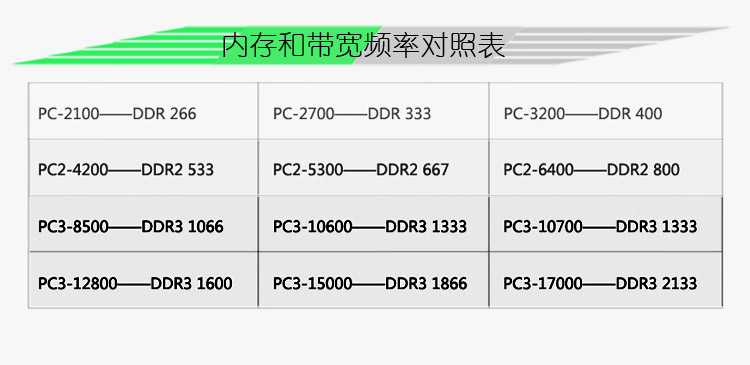 内存条混用品牌可以混用吗_内存条不同品牌可以混用吗_内存条混用品牌可以超频吗