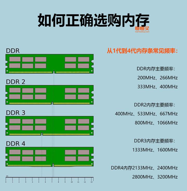 内存条混用品牌可以超频吗_内存条混用品牌可以混用吗_内存条不同品牌可以混用吗