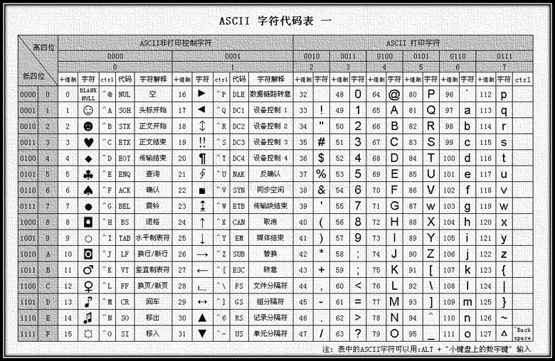 字符串转换为char_字符串转ascii_字符串转换为