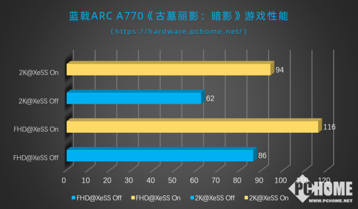 手机3d游戏帧率怎么显示_帧率显示软件手机_手机显示帧数app