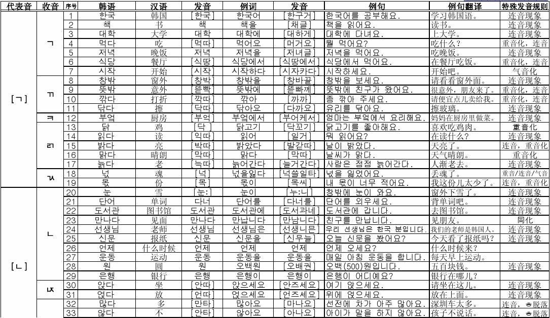 韩语输入法下载版手机怎么用_韩语输入法手机版下载_韩语输入法下载手机版下载