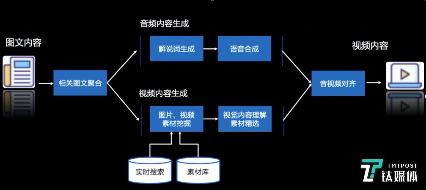 视频素材录制手机游戏软件_如何录制手机游戏素材视频_视频素材录制手机游戏有哪些