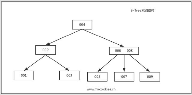 sqlindexof的用法_indexof用法_indexof的用法c