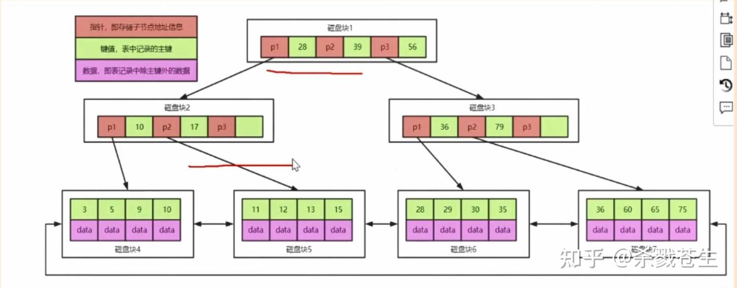 sqlindexof的用法_indexof的用法c_indexof用法