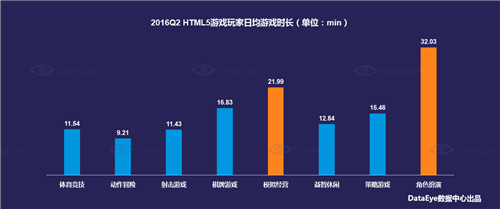 iphone的手机游戏_苹果数据手机游戏怎么玩_苹果手机游戏数据