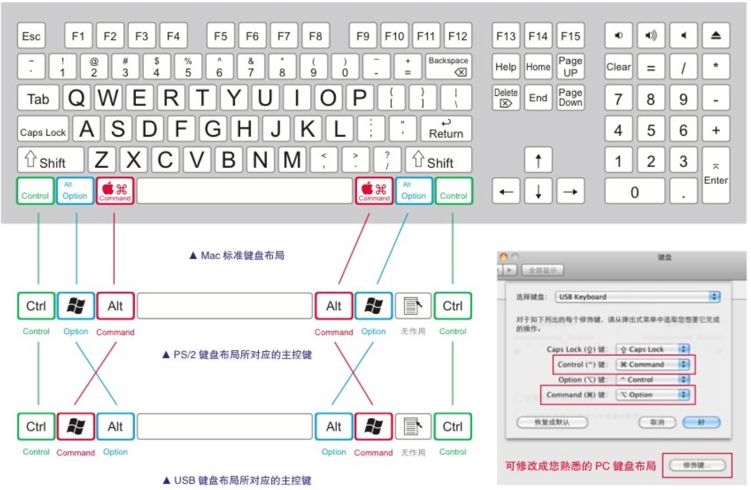 苹果8快捷键小圆点怎么设置-苹果又出新招！小圆点玩出花，工作