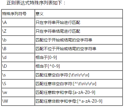 语法表达式检索_语法表达式是什么意思_el表达式的语法