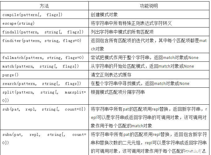 语法表达式是什么意思_el表达式的语法_语法表达式检索