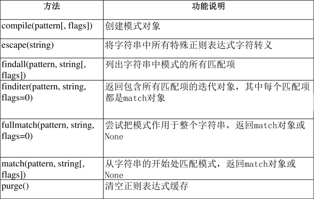 el表达式的语法_语法表达式检索_语法表达式是什么意思