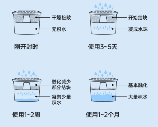 滴水屏怎么去掉_手机滴水屏怎么退出游戏_水滴屏玩游戏全屏