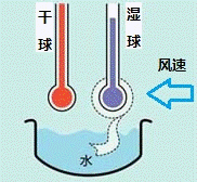 水滴屏玩游戏全屏_手机滴水屏怎么退出游戏_滴水屏怎么去掉