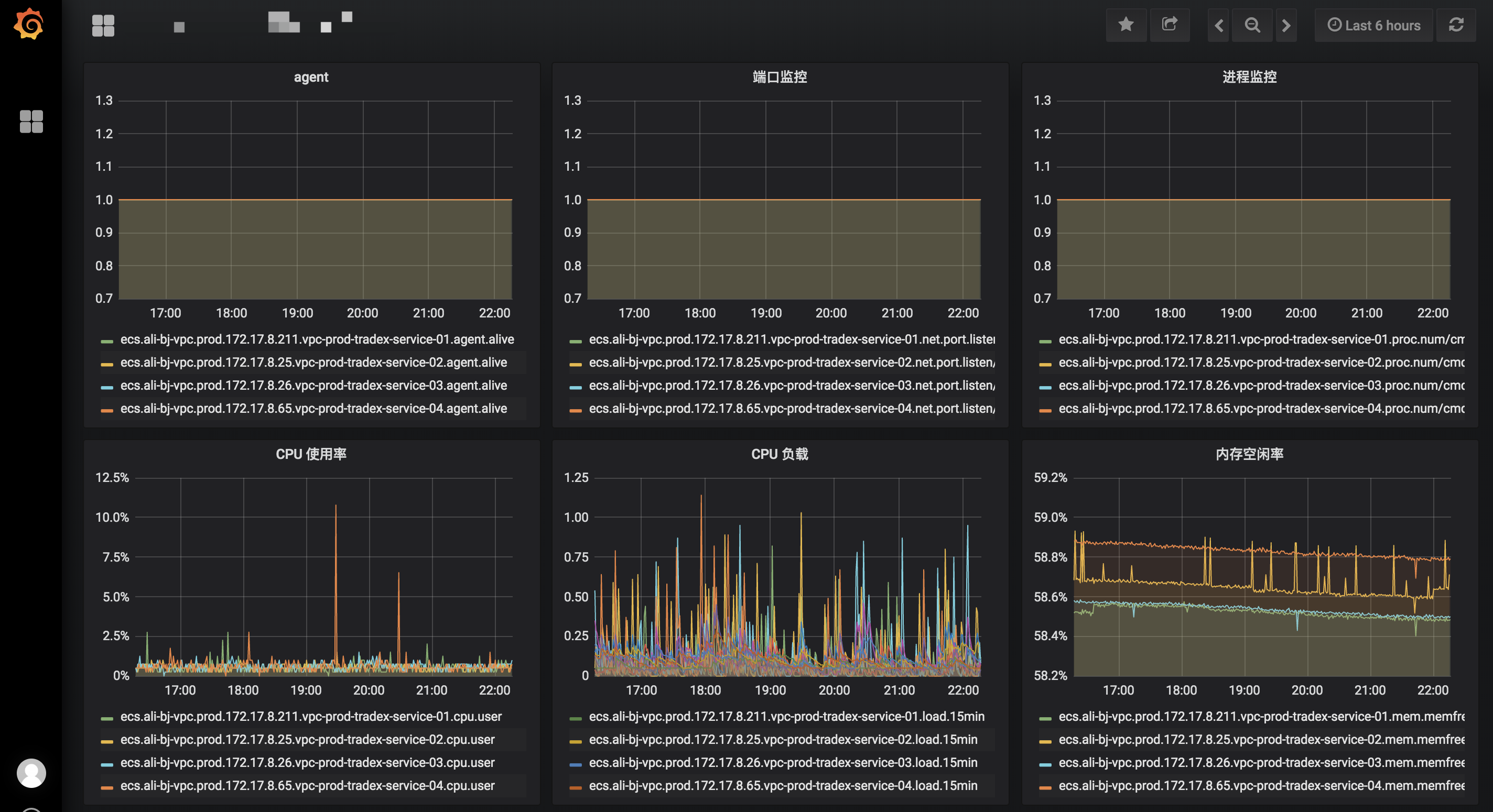 工具分析法_工具分析仪_javadump分析工具