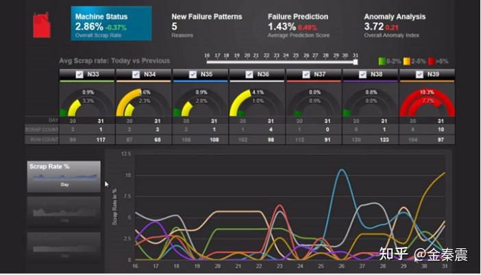 工具分析法_工具分析仪_javadump分析工具