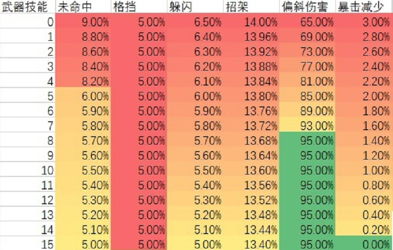 游戏熊猫手机怎么玩_什么熊猫游戏手机游戏_手游熊猫游戏平台