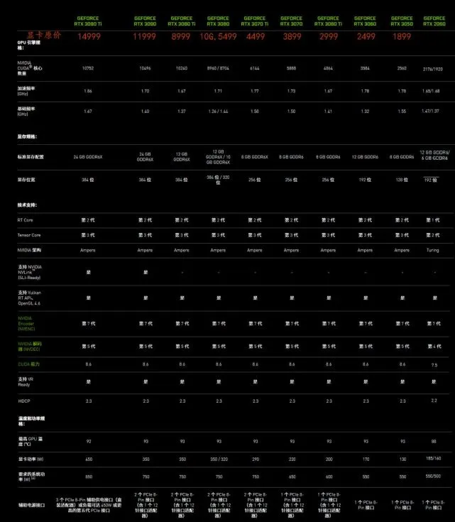 天梯图cpu2019_天梯图cpu_amd全系列cpu天梯图
