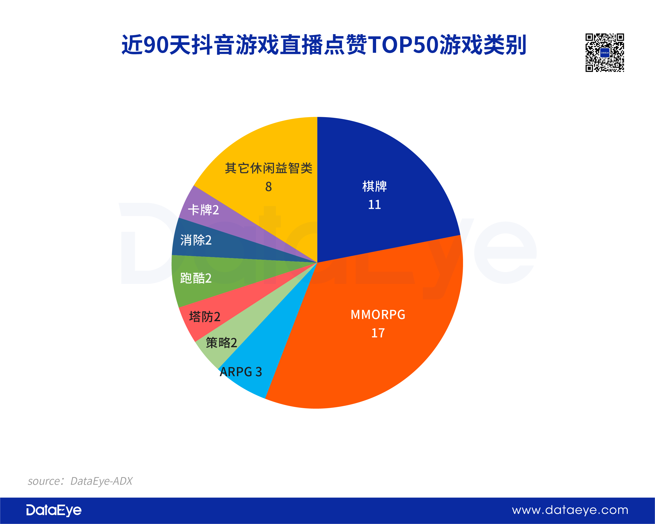 qq游戏流量_手机qq游戏流量_用手机流量玩游戏